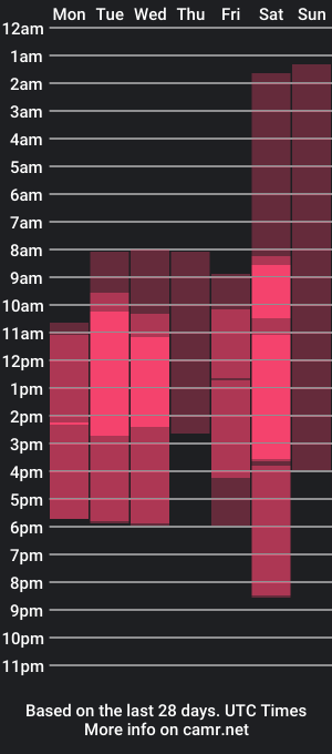 cam show schedule of alya_vizz