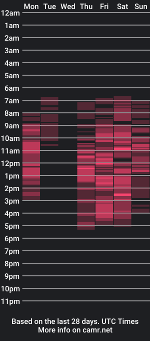 cam show schedule of alyblonde