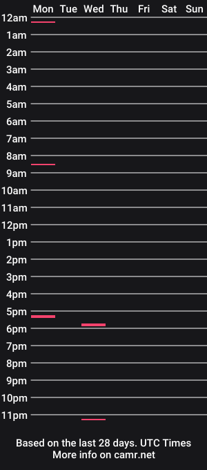 cam show schedule of alycat79