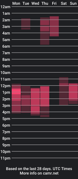 cam show schedule of alyce_fav