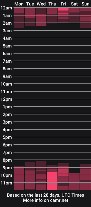 cam show schedule of alycia_xo
