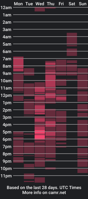 cam show schedule of alyjamoon