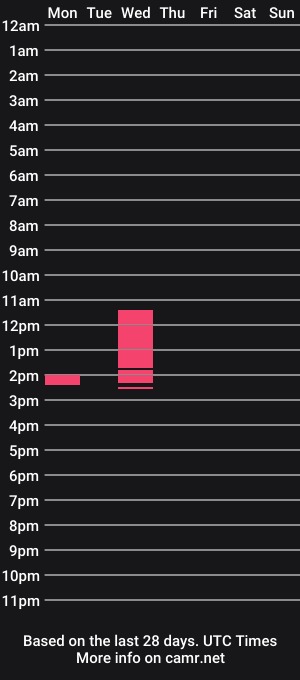 cam show schedule of alymiss