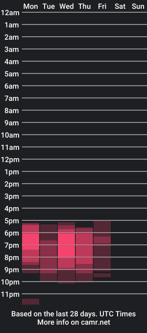 cam show schedule of alymorgannn