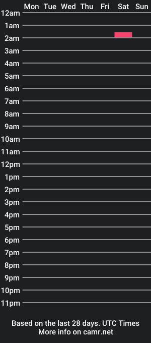 cam show schedule of alynahlove