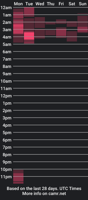 cam show schedule of alynfoxx