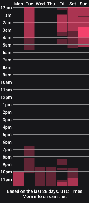 cam show schedule of alysa_g