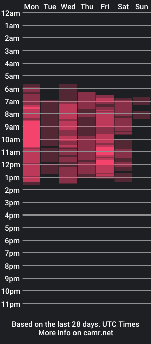 cam show schedule of alysaangell