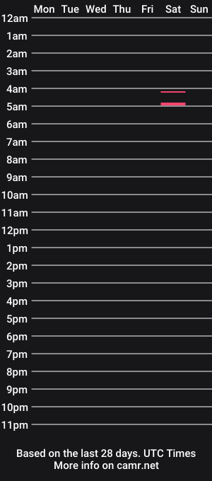 cam show schedule of alyshianeithan