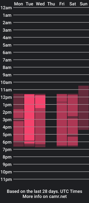 cam show schedule of alyson_campuzano