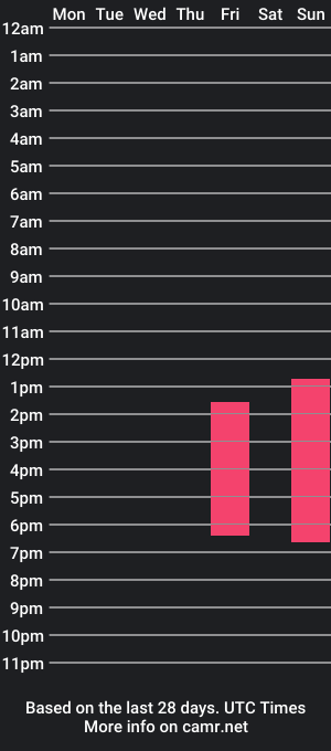 cam show schedule of alyson_campuzano_