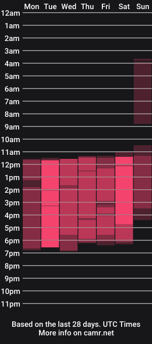 cam show schedule of alysonconner