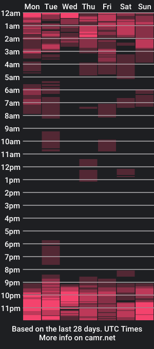 cam show schedule of alysonhuxley_