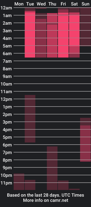 cam show schedule of alysonsand