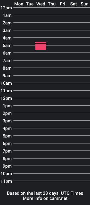 cam show schedule of alyssa_blare