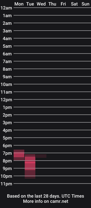 cam show schedule of alyssa_lovee