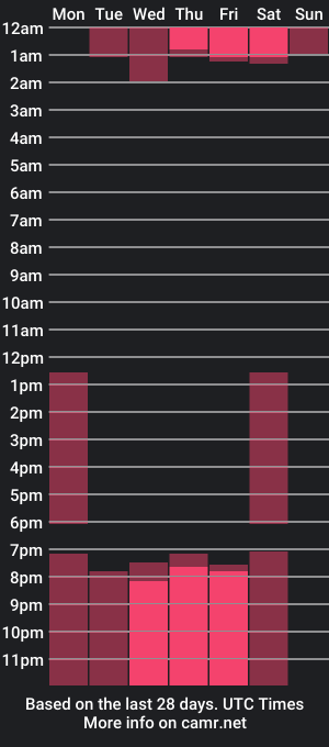 cam show schedule of alyssa_park