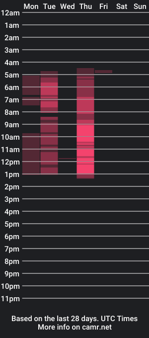 cam show schedule of alyssaanne