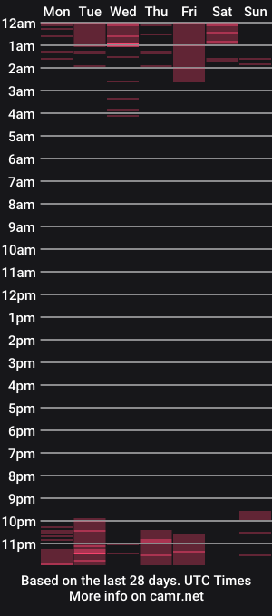 cam show schedule of alyssagreen_