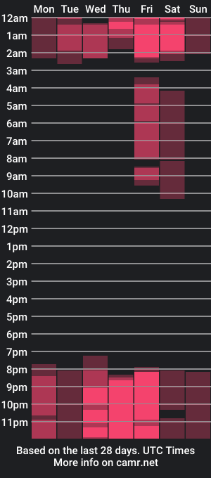 cam show schedule of alyssakendrick