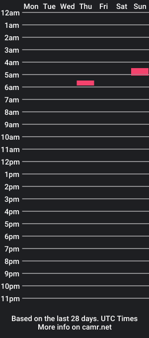 cam show schedule of alyssameyers