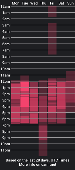 cam show schedule of alyssarivers_