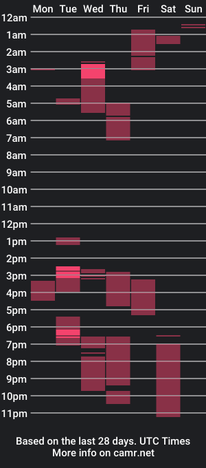 cam show schedule of alyssasexyhot