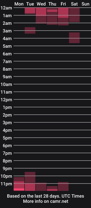 cam show schedule of alyssaxr