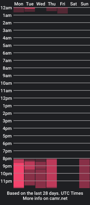 cam show schedule of alyssensual