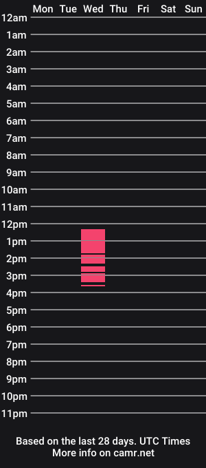 cam show schedule of alyssonferrer