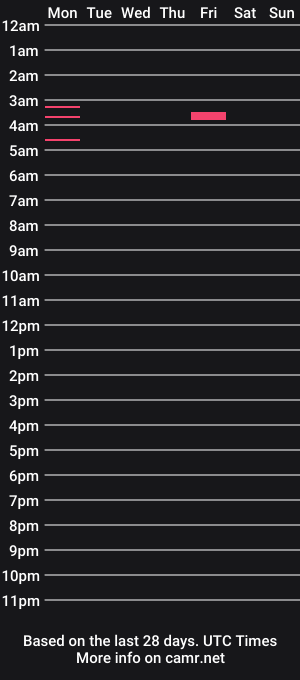 cam show schedule of alystayr138