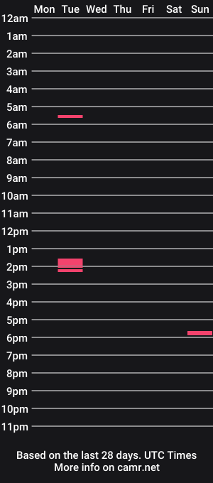cam show schedule of alywa60