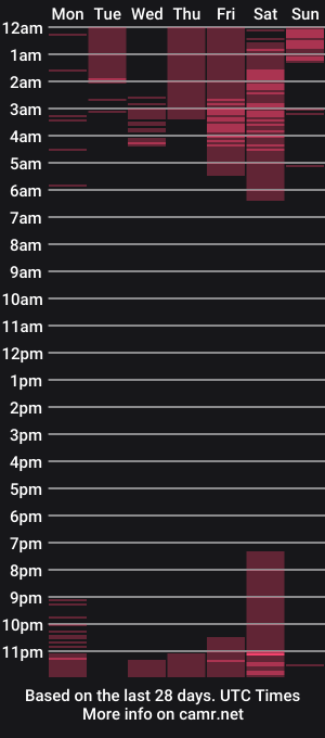 cam show schedule of alyx_roses