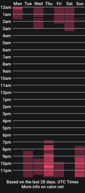 cam show schedule of alzhas