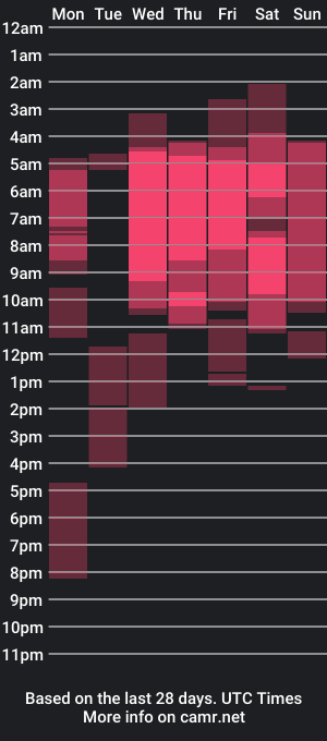 cam show schedule of am_elia