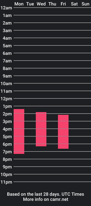 cam show schedule of amaadariicaa