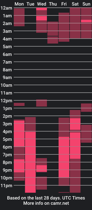 cam show schedule of amad696