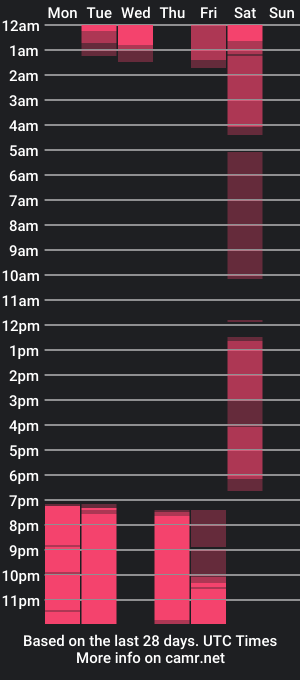 cam show schedule of amaia_and_nacho_mg