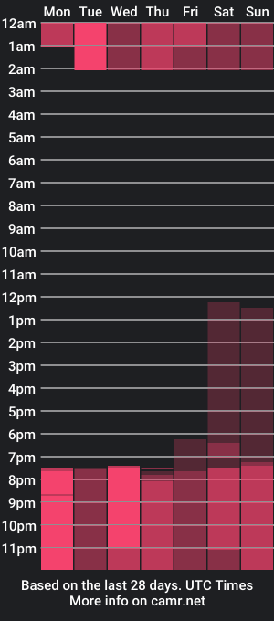 cam show schedule of amaia_baez