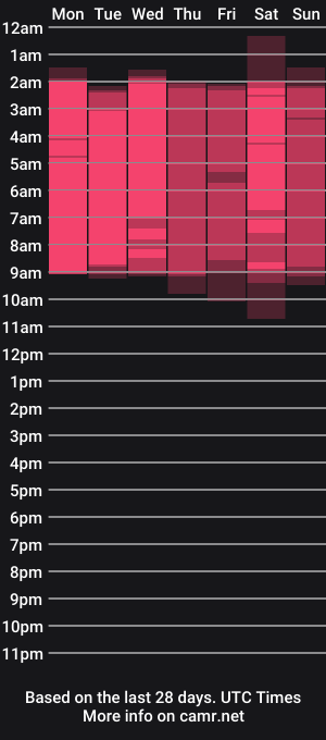 cam show schedule of amaia_bushida