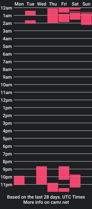 cam show schedule of amaiahott