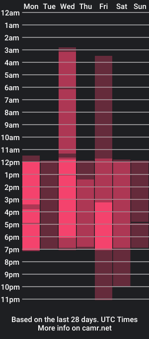 cam show schedule of amaialambert