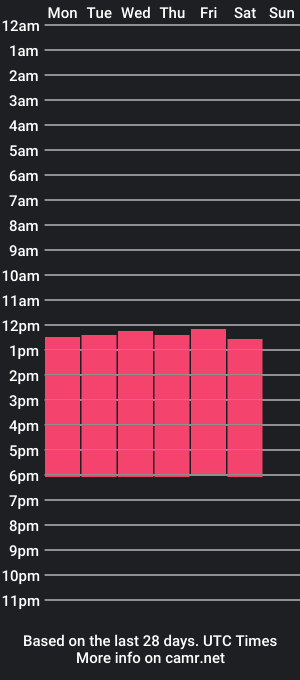 cam show schedule of amaiarojas7