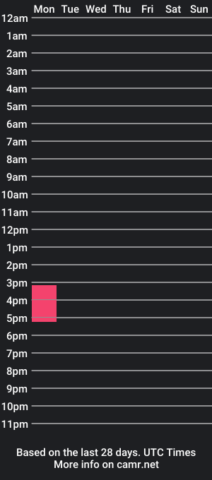 cam show schedule of amaiavega