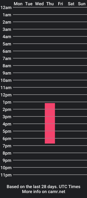 cam show schedule of amaiiaa_