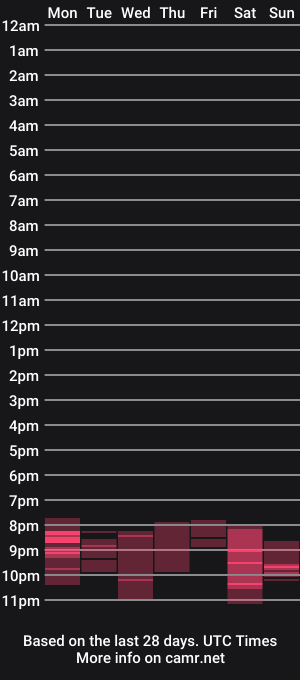 cam show schedule of amaizekik