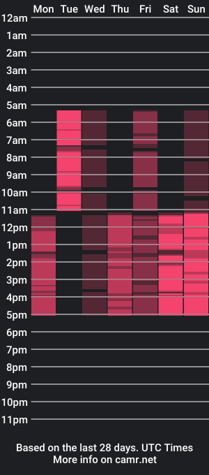 cam show schedule of amali_ivanna_smit