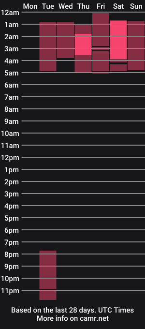 cam show schedule of amalia_cruss