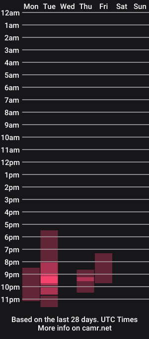 cam show schedule of amaliaariel