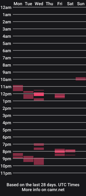cam show schedule of amaliajons